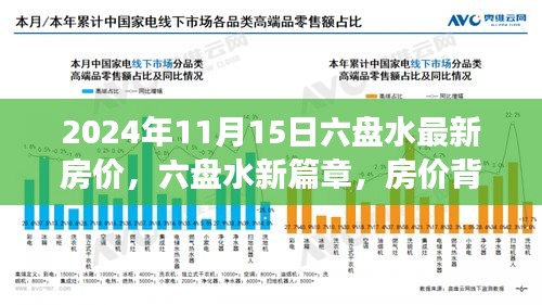 六盘水房价背后的故事，温馨之旅与友情篇章（最新房价信息）