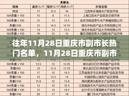 重庆市副市长热门名单背后的故事，变化、学习与自信的力量探索