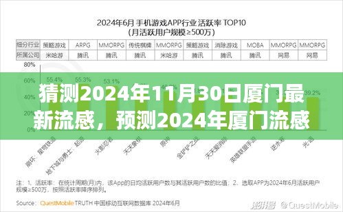 2024年厦门流感预测与趋势洞察，未来健康风向标揭秘