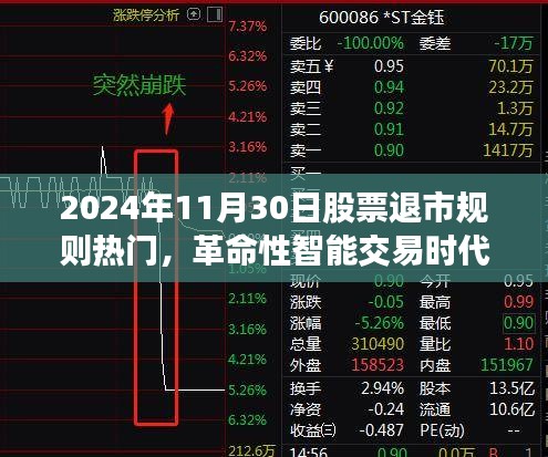 揭秘股票退市规则下的高科技产品新纪元，智能交易时代的革命性变革（2024年股票退市规则热点解析）
