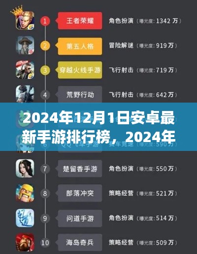 揭秘安卓最新手游排行榜背后的故事与影响，2024年手游巅峰