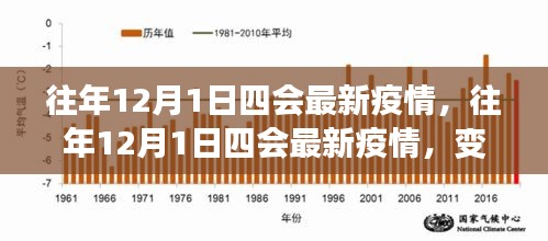往年12月1日四会最新疫情，往年12月1日四会最新疫情，变化中的力量，学习带来的自信与成就感