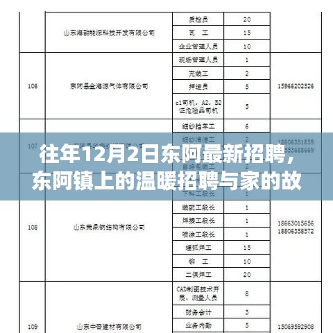 往年东阿镇温暖招聘，家的故事与最新招聘启事