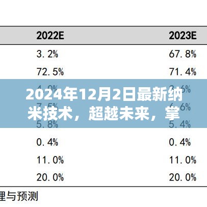手舞足蹈 第6页