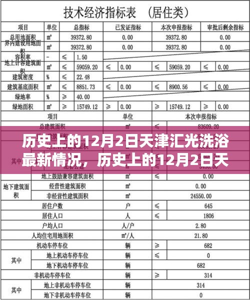 历史上的12月2日天津汇光洗浴最新情况，历史上的12月2日天津汇光洗浴中心最新情况全面评测