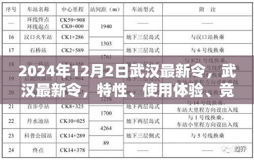 武汉最新令深度解析，特性、体验、竞品对比与目标用户群体（2024版）