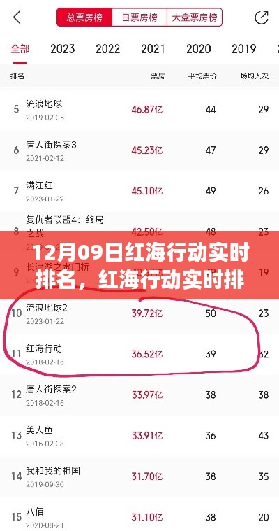 阳春白雪 第3页