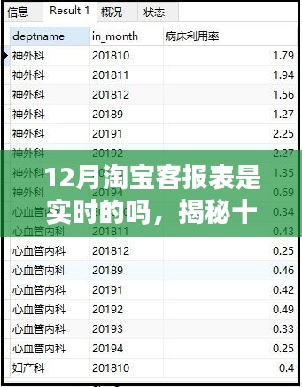 轻飞曼舞 第2页