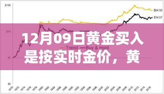 黄金缘分，实时金价下的家庭黄金时刻