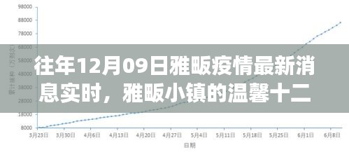 雅畈小镇温馨十二月，疫情下的温情故事与实时消息更新