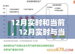 探析时间节点，12月实时与当前的多重意义与观点