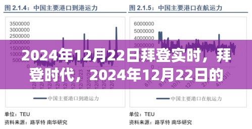 拜登时代深度观察，2024年12月22日的影响回顾与实时观察