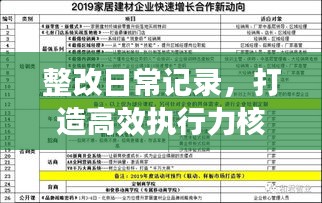 整改日常记录，打造高效执行力核心