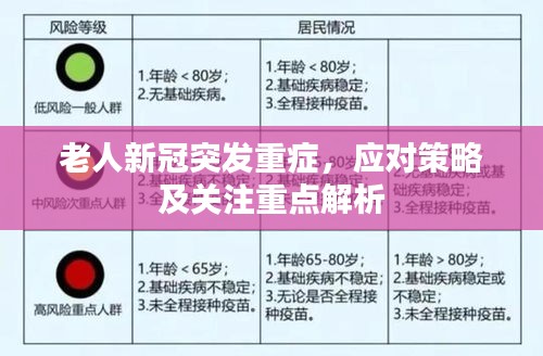 老人新冠突发重症，应对策略及关注重点解析
