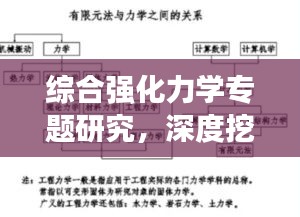 综合强化力学专题研究，深度挖掘与应用探索
