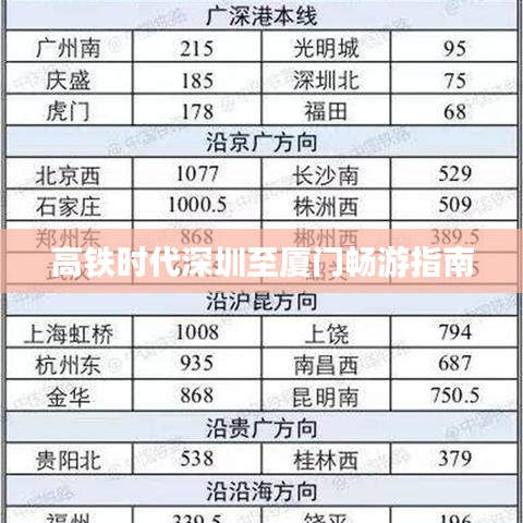 高铁时代深圳至厦门畅游指南