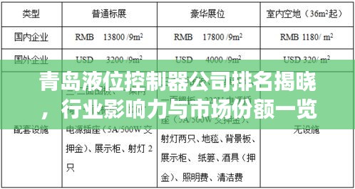 青岛液位控制器公司排名揭晓，行业影响力与市场份额一览