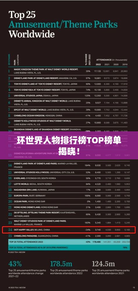 环世界人物排行榜TOP榜单揭晓！