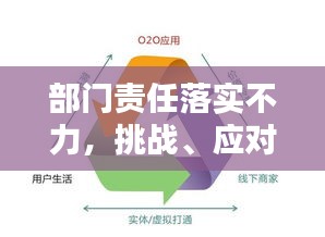 部门责任落实不力，挑战、应对策略及解决方案