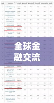 全球金融交流平台排名榜单揭晓！