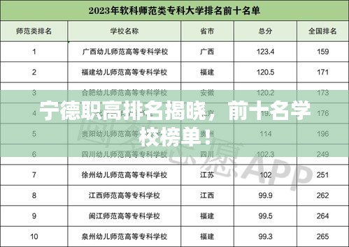 宁德职高排名揭晓，前十名学校榜单！