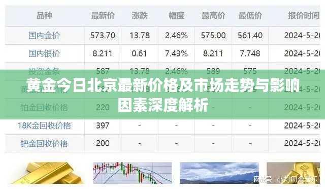 黄金今日北京最新价格及市场走势与影响因素深度解析