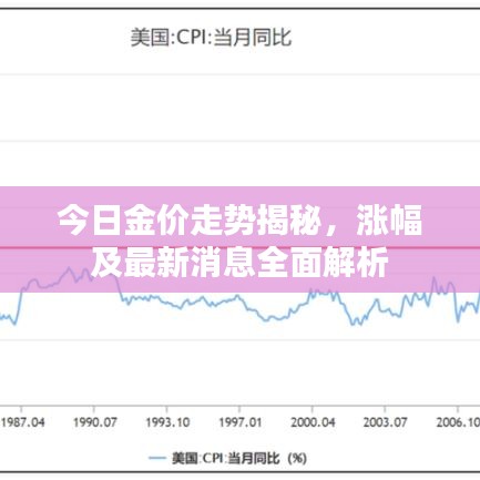 今日金价走势揭秘，涨幅及最新消息全面解析