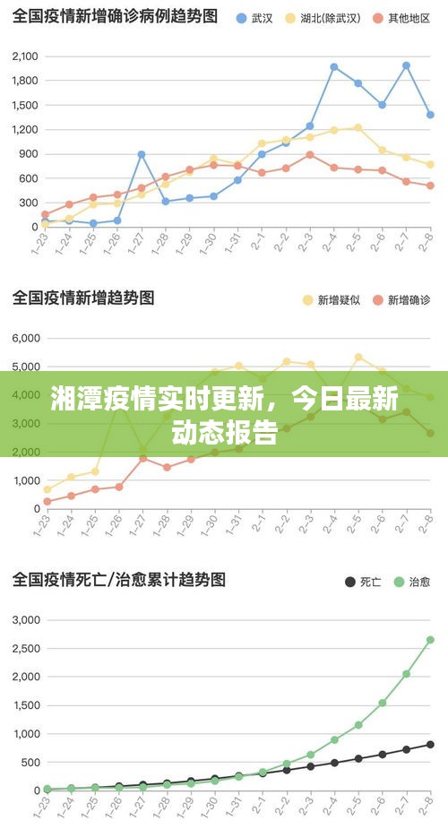 湘潭疫情实时更新，今日最新动态报告