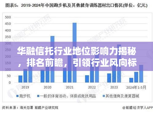 华融信托行业地位影响力揭秘，排名前瞻，引领行业风向标