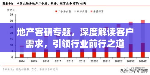 地产客研专题，深度解读客户需求，引领行业前行之道