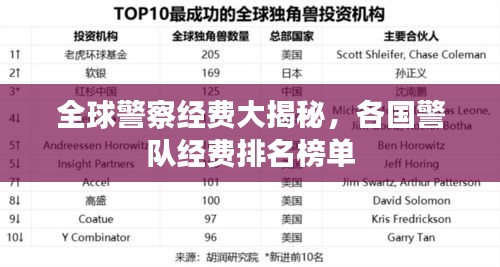全球警察经费大揭秘，各国警队经费排名榜单