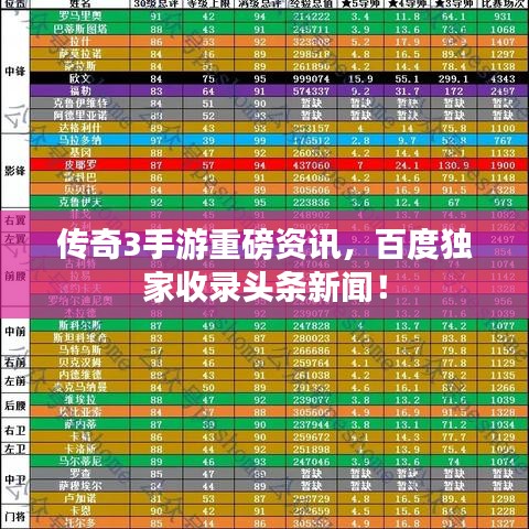 传奇3手游重磅资讯，百度独家收录头条新闻！