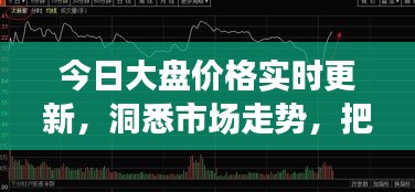 今日大盘价格实时更新，洞悉市场走势，把握投资机会