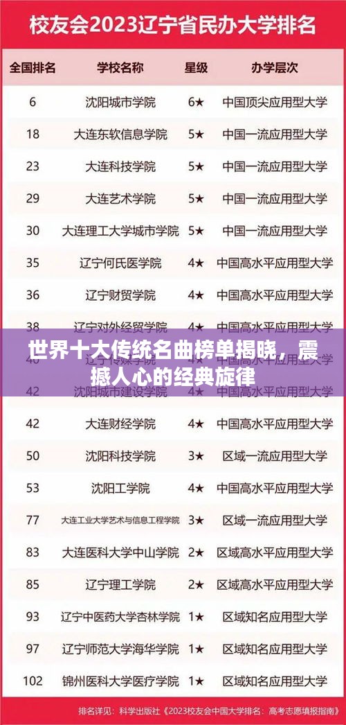 世界十大传统名曲榜单揭晓，震撼人心的经典旋律