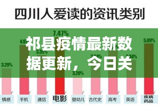 祁县疫情最新数据更新，今日关键数据揭秘