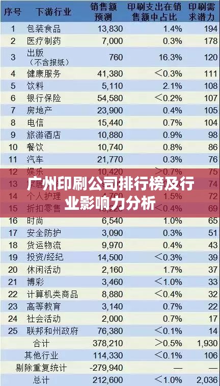 广州印刷公司排行榜及行业影响力分析