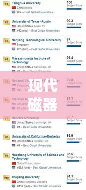 现代磁器十大排名榜单，你不可不知的磁器世界TOP10！