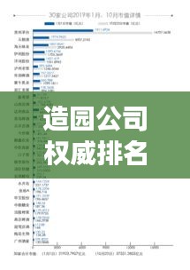 造园公司权威排名揭晓，行业领军者的成功秘诀大揭秘！