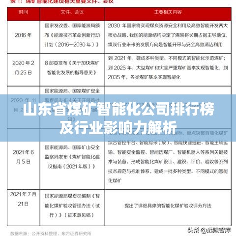 山东省煤矿智能化公司排行榜及行业影响力解析