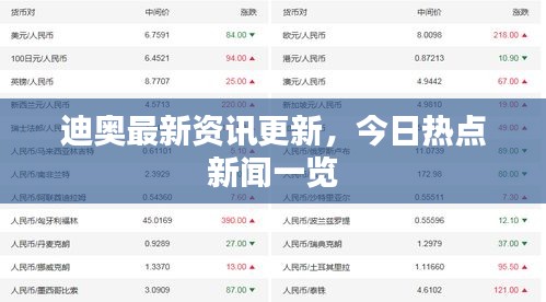 迪奥最新资讯更新，今日热点新闻一览