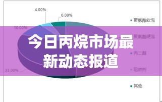 张弛不定