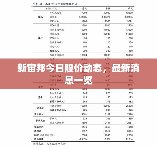 新宙邦今日股价动态，最新消息一览