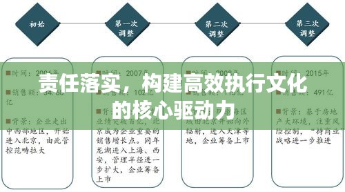 责任落实，构建高效执行文化的核心驱动力
