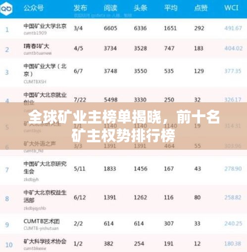 全球矿业主榜单揭晓，前十名矿主权势排行榜