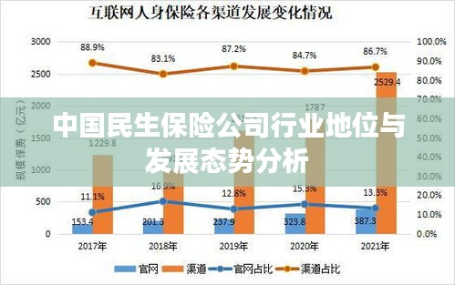中国民生保险公司行业地位与发展态势分析