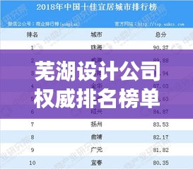 芜湖设计公司权威排名榜单揭晓！