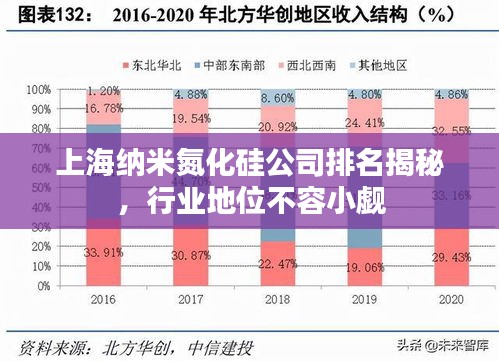 上海纳米氮化硅公司排名揭秘，行业地位不容小觑