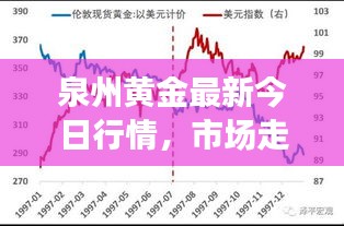 泉州黄金最新今日行情，市场走势、影响因素及未来展望