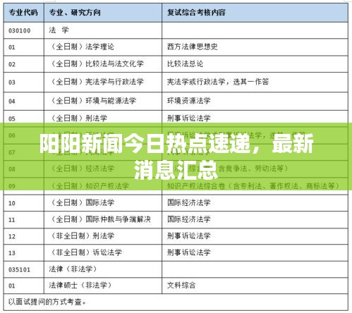 阳阳新闻今日热点速递，最新消息汇总